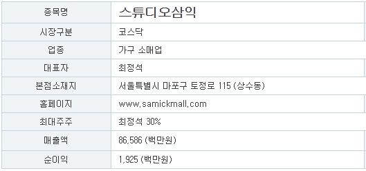 스튜디오삼익-공모주