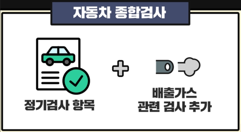 자동차 종합검사