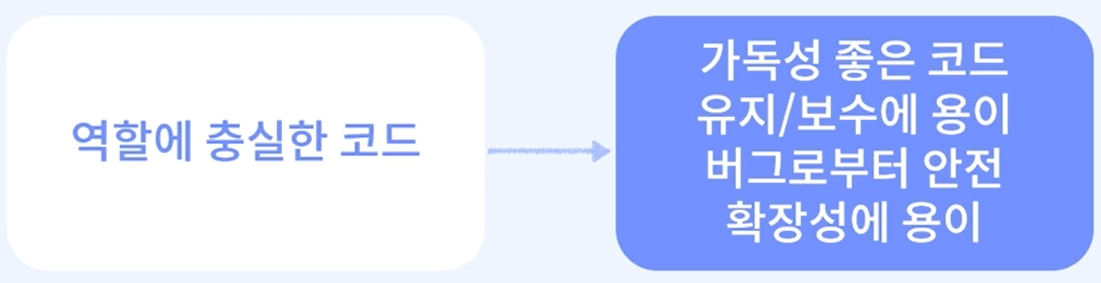  [Java] 함수형 프로그래밍 - Function Interface / Custom Functional Interface (개념 / 예제)