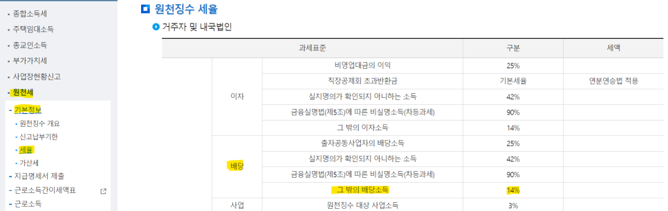 배당소득세율(+국내주식 배당금 입금) 국세청에서 확인한 5