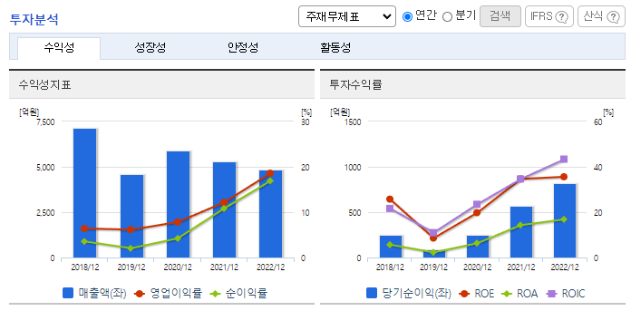 AP시스템_투자분석