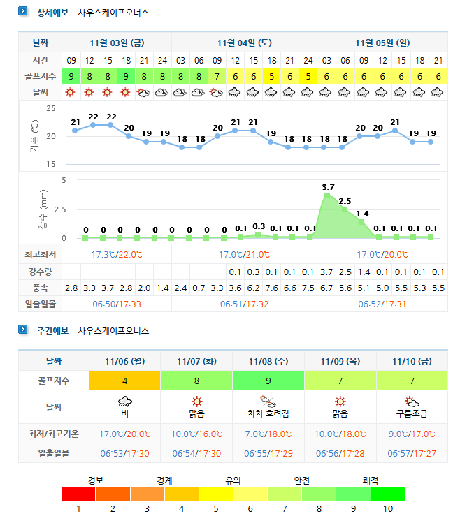  남해 사우스케이프CC 골프패키지 예약 12월 예약 가격 및 날씨