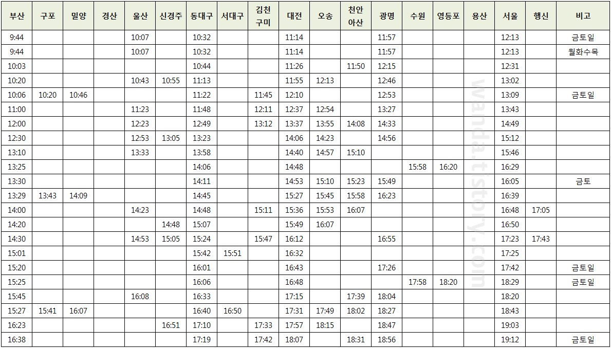 경부선-상행-시간표-2