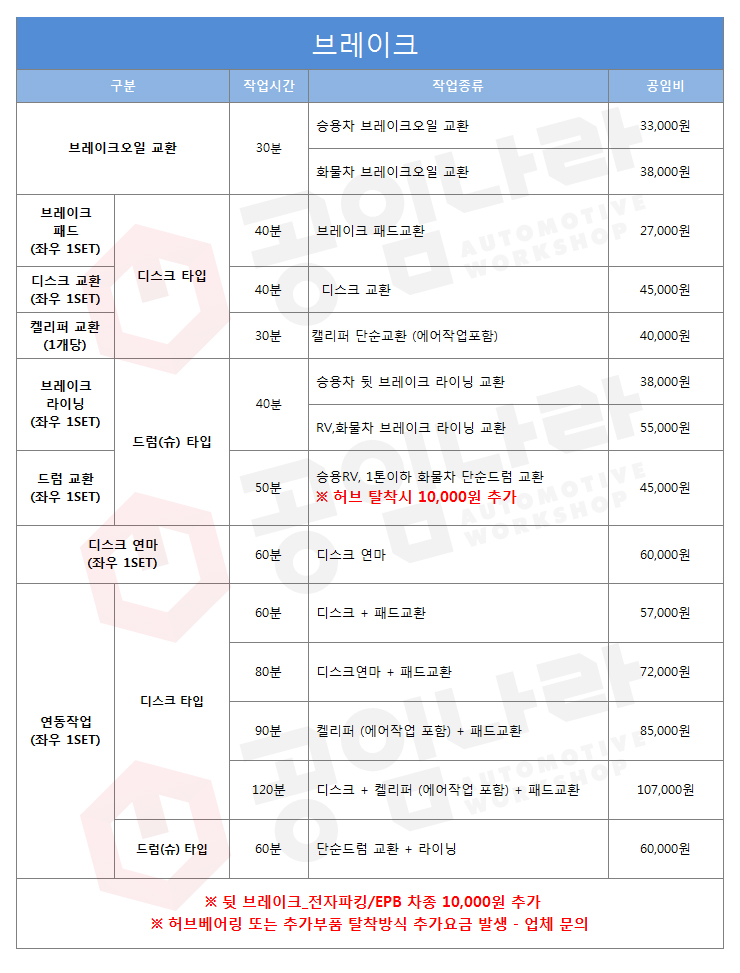 가성비 공임나라 공임비 정리 (+비용정리)(+원스탑패키지) 가성비 공임나라 공임비 정리 (+비용정리)(+원스탑패키지)