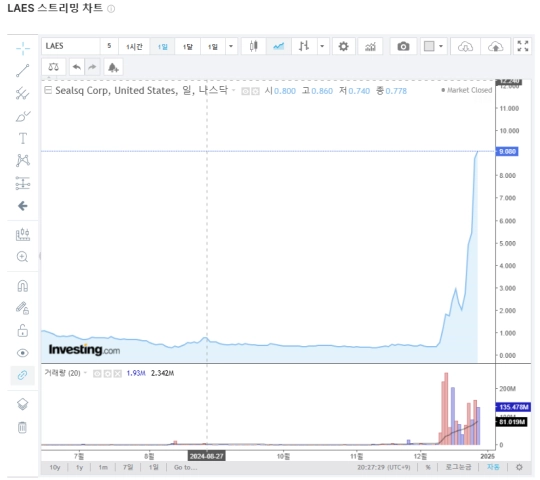 양자컴퓨터, 알파벳, 실스크, KCS, 양자암호, 주식투자, 기술주, 성장주, 윌로우칩, 양자내성보안, Q-HSM, 신성장동력, 미래기술