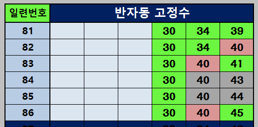 1156회 반자동 조합 100