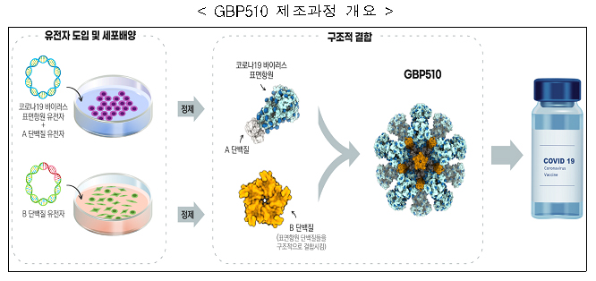  “백신 자급 첫걸음”…국내 개발 코로나19 백신 3상 임상시험 승인