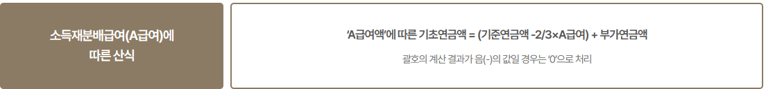 기초연금 수급자격 계산방법