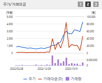 한미반도체 주가 전망과 목표주가 배당금