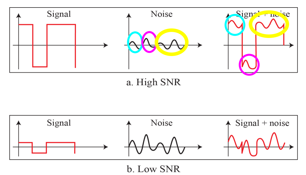 잡음 (Noise)