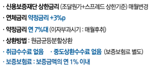  sbi 저축은행 햇살론 후기 서민 정부 지원 대출 금리 한도 핵심