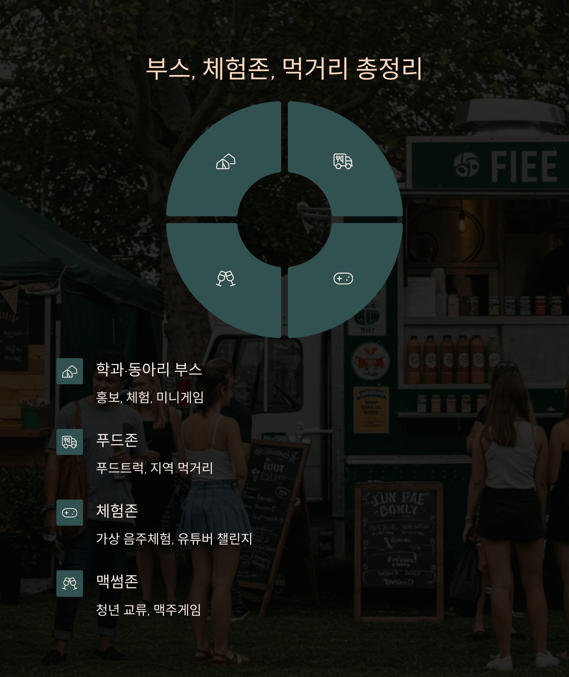천안 유니브 시티 페스티벌, 청년축제 완전정복