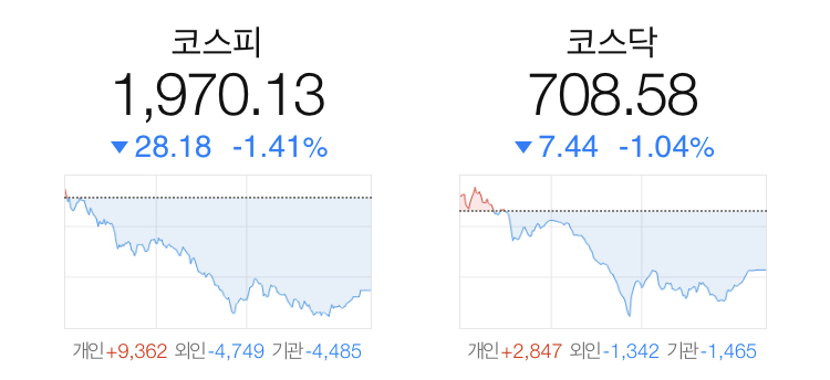  희토류 테마주 및 미중 갈등심화 관련주로 유니온 미래생명자원 상승 외 5월22일