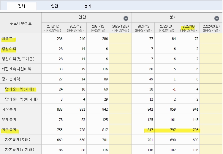 플랜티넷 손익계산서