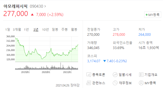  아모레퍼시픽 주가 분석(주식투자, 배당금)