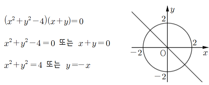 방정식 f(x&#44; y) 꼴의 표현 예시