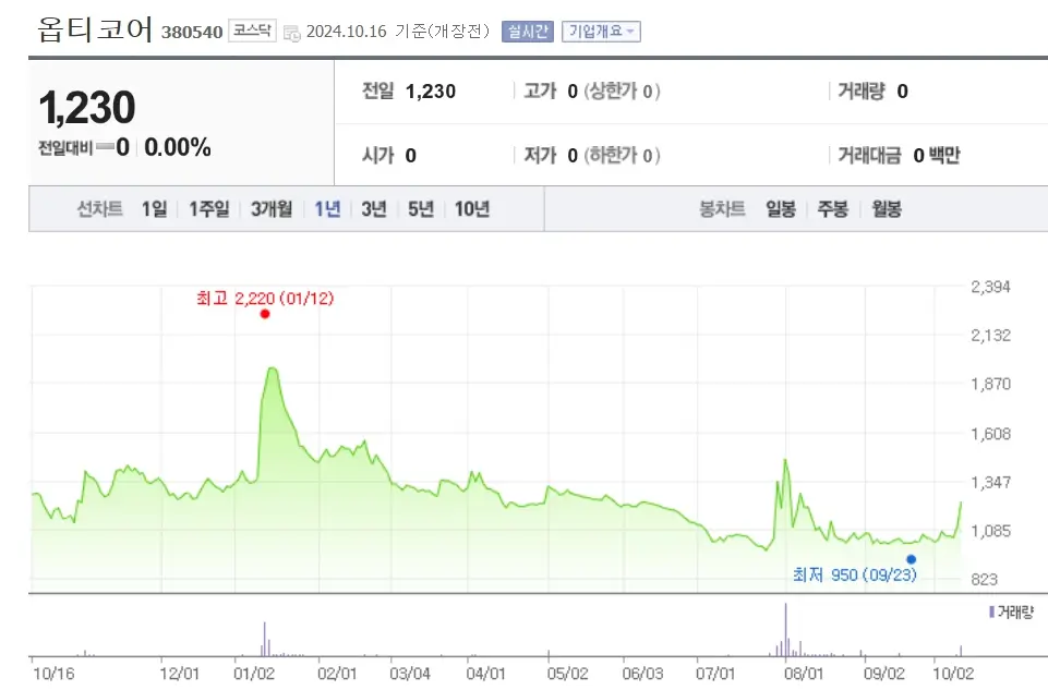 스타링크 관련주 수혜주