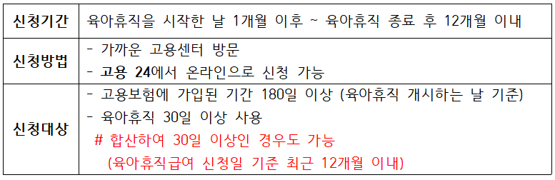 2025 육아휴직 급여