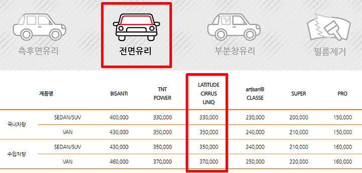 루마썬팅 가격표 정리 및 농도별 특징
8