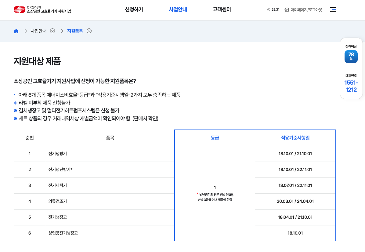 소상공인 고효율 에너지 지원사업 대상품목 구매 대상 품목 리스트