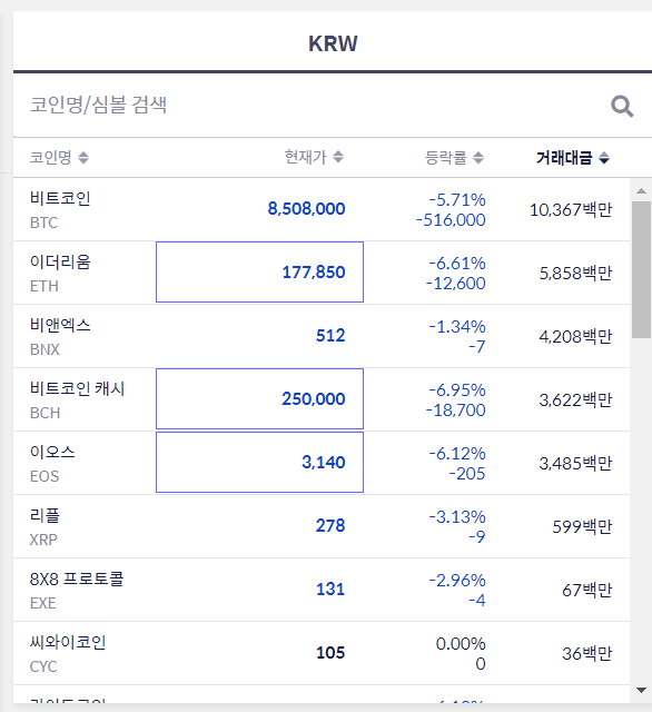 암호화폐 뉴스[#5] 암호화폐 뉴스(1120~)와 4