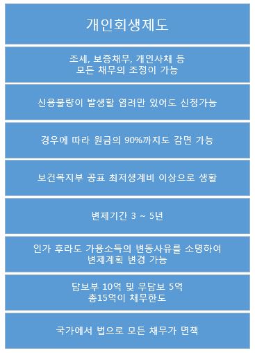 24년-개인회생-신청방법-자격-절차-면책-총정리