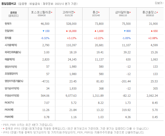 포스코스틸리온_동종업비교자료