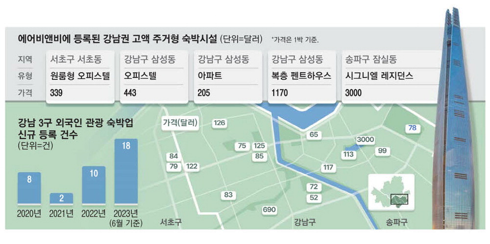  게스트하우스, 외국인관광 도시민박업, 에어비앤비 영업