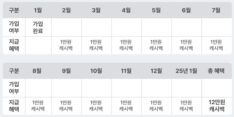 유모바일 에스플러스 요금제