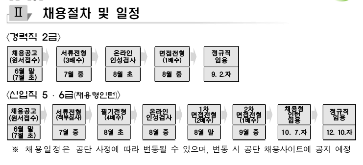 2024년도 한국산업안전보건공단 신규직원 86명 채용