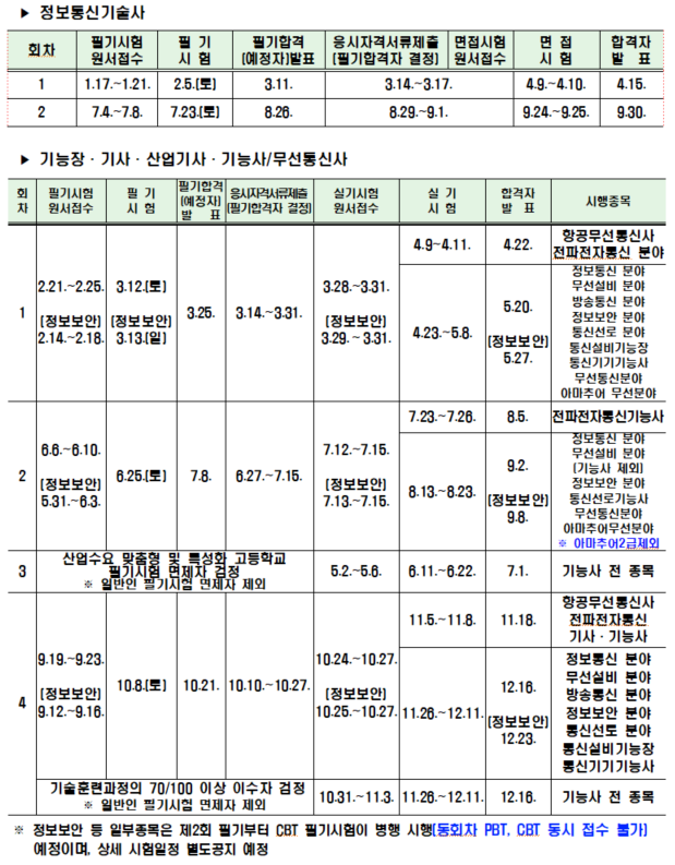 정보보안기사 필기 실기 일정