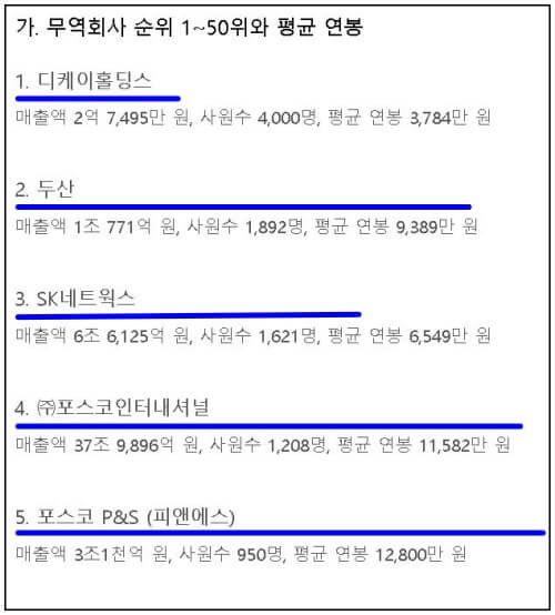 무역-상사순위