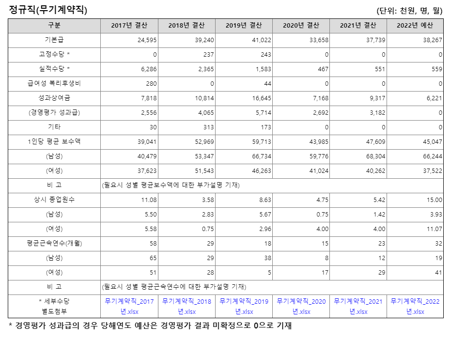 [공기업 소개] 한국공항공사 연봉  복지  연혁  주요사업