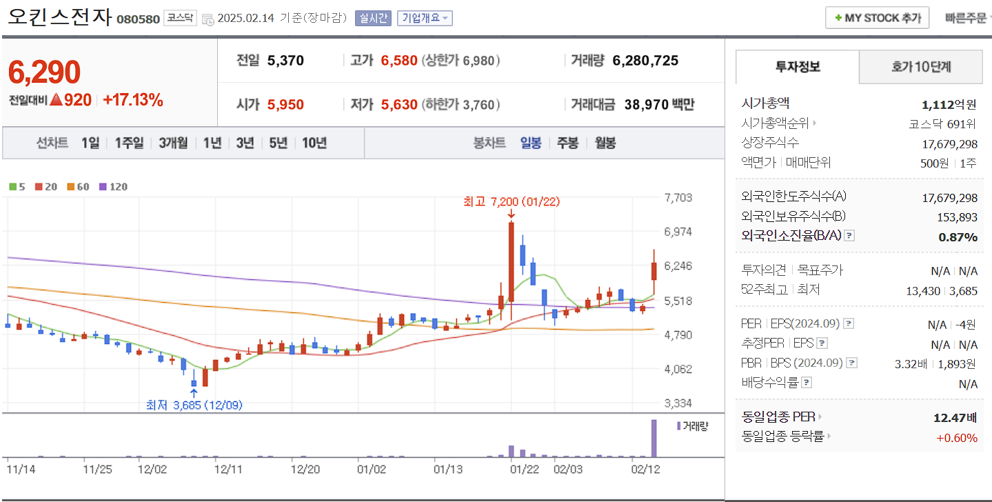 CXL 관련주 대장주 오킨스전자 일봉 차트