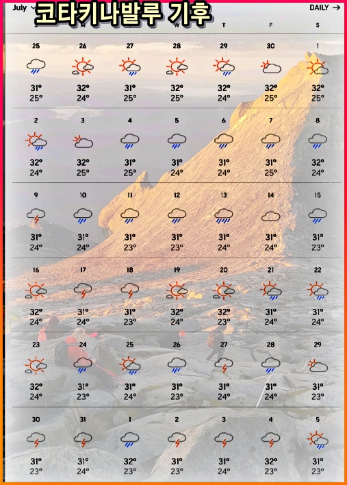 7월 코타키나발루 날씨