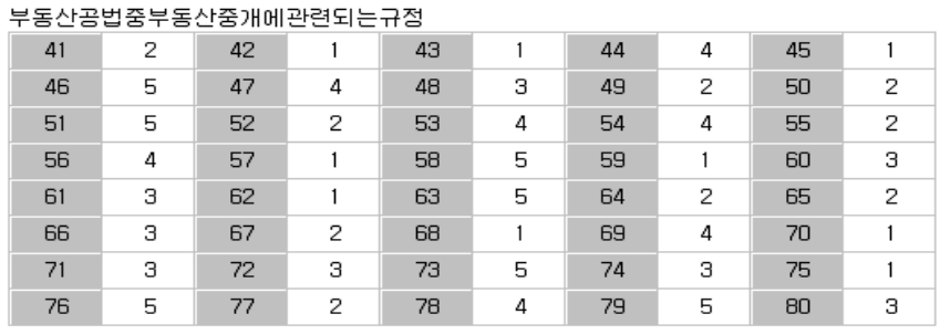 제32회-공인중개사-기출문제-정답-부동산공법