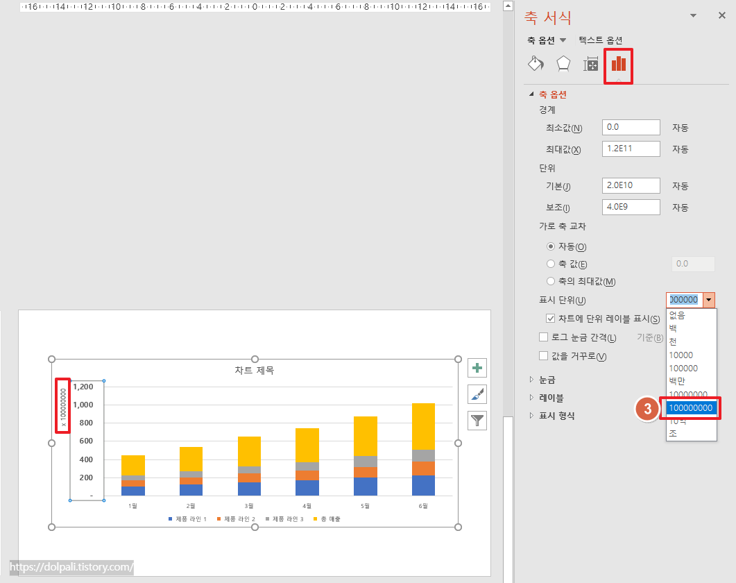 파워포인트 그래프의 Y축 단위 변경하기-표시 단위
