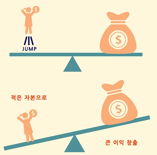  주택담보대출 금리 LTV, DTI, DSR 알아보기
