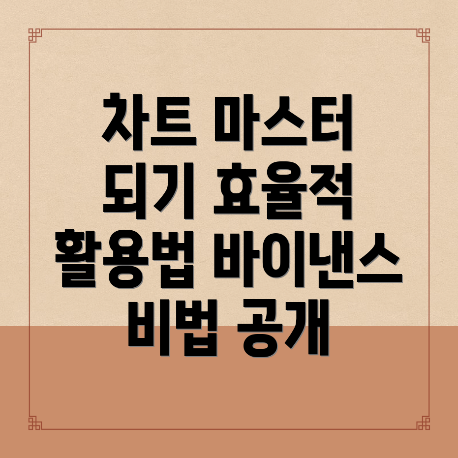 바이낸스 차트의 기본 원칙