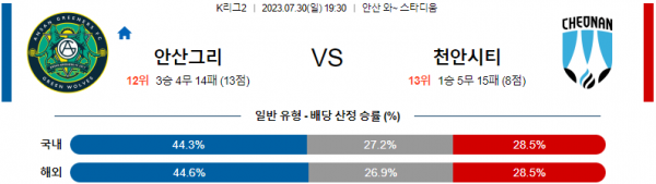  K리그2 국내축구 안산 대 천안 분석