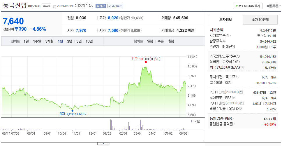 동국산업_주가