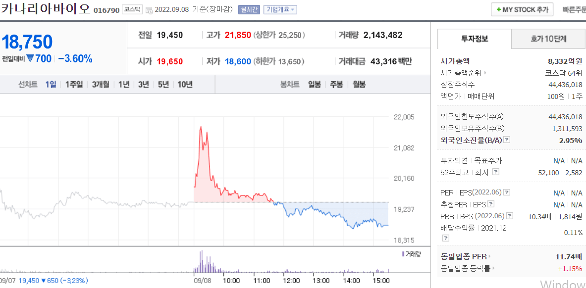  (016790)카나리아바이오 주가 전망 현대사료 사명 변경 후 목표 주가는?