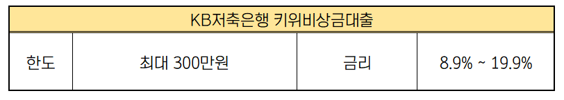 저축은행 무직자 소액대출 KB저축은행 키위비상금대출