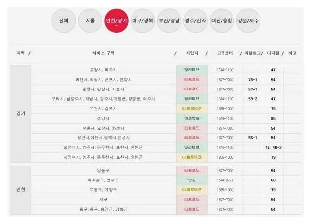 티비조선2 채널번호