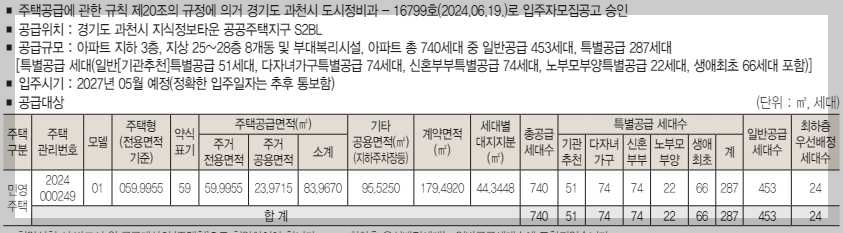 과천 디에트르 퍼스티지