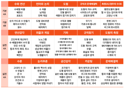 초등 수학 사고력 키우기 사고력 수학 문제집