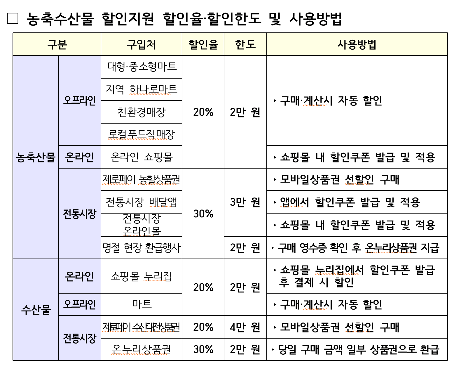 할인_한도_방법_img