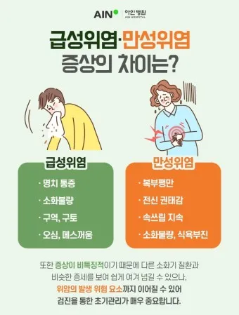 위염 증상 위궤양 증상 비교_11