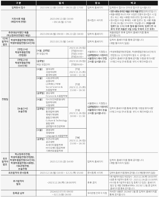한국외대 면접 일정