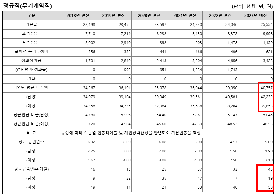 식품안전관리인증원채용7